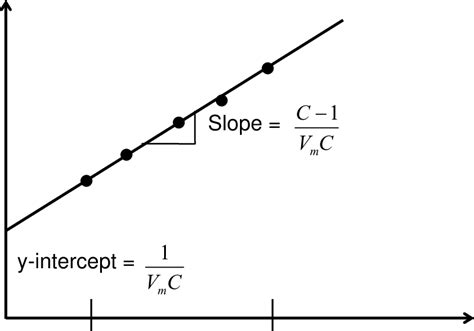 bet theory
